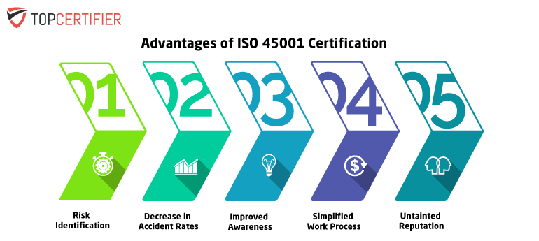 ISO 45001 Certification