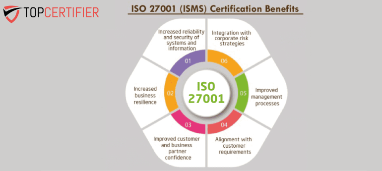 ISO consultation in Austria