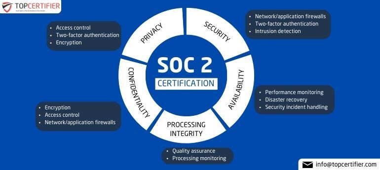 Soc 2 Certification in Ahmedabad