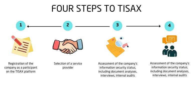 Tisax Certification in Bangladesh
