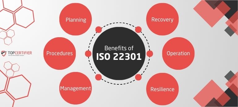 ISO_22301 Certification in Brazil