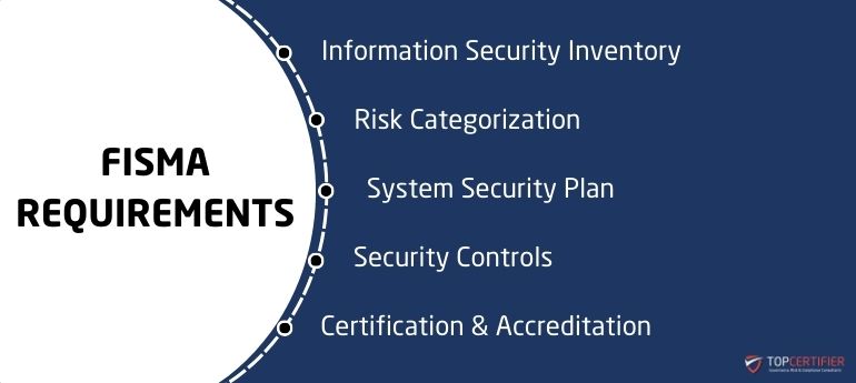 Fisma Certification in Hong Kong