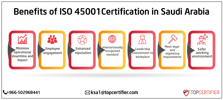 ISO 45001 consultation in Saudi Arabia