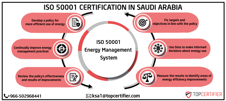 ISO 9001 Certification in Saudi Arabia