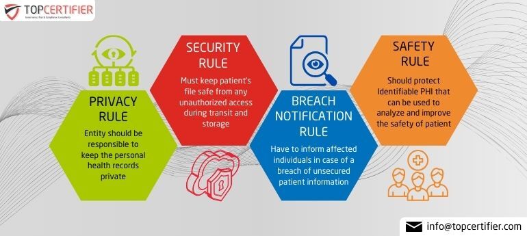 HIPAA Certification in  Pakistan 
