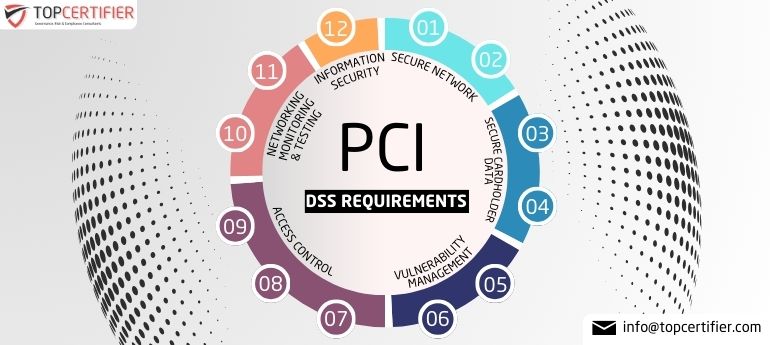 PCI DSS Certification in Pune
