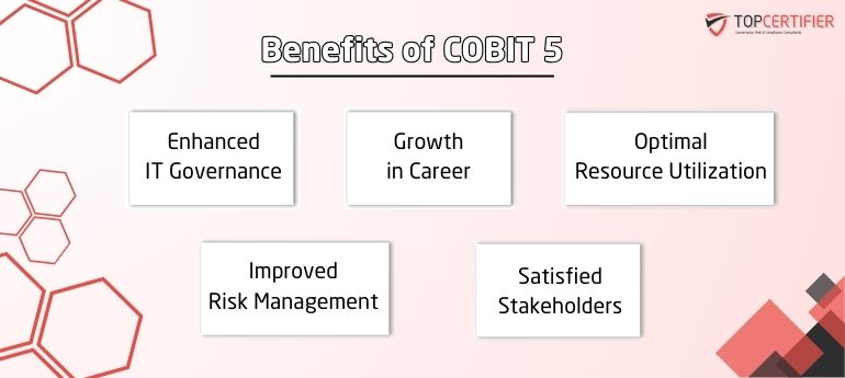 Cobit 5 Certification in Qatar