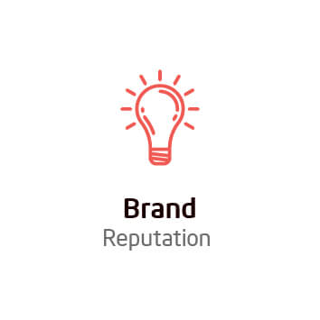 Brand Reputation