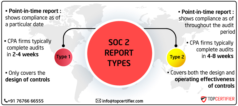 soc_2_report_types