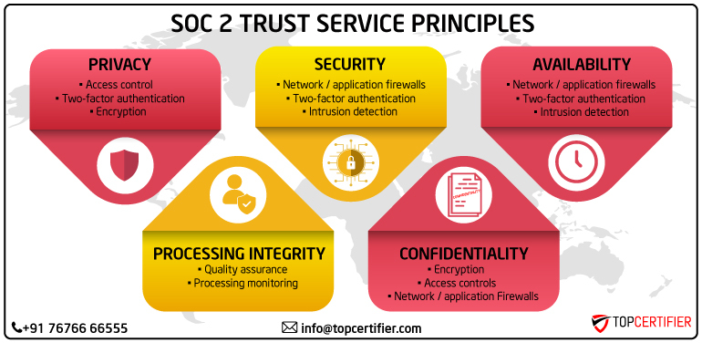 soc_2_tsc_principles